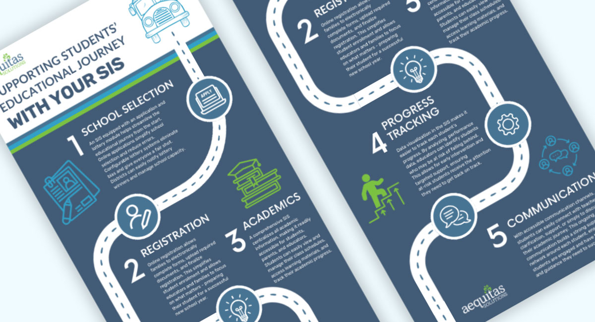 educational journey infogrpahic