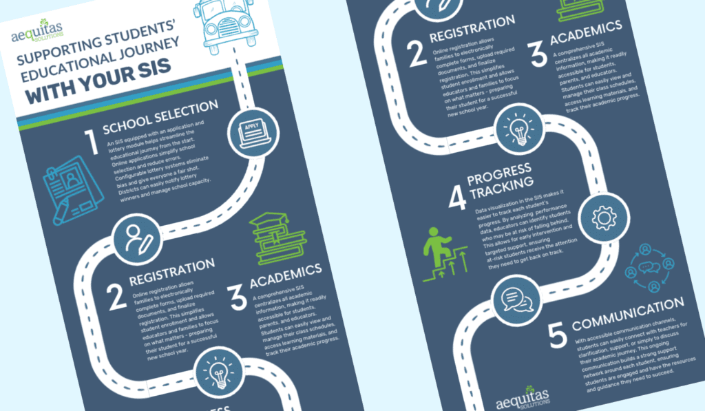 educational journey infographic