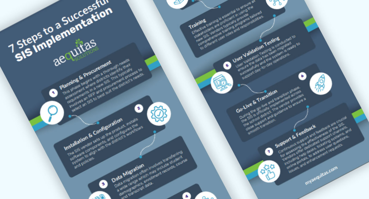 sis implementation infographic thumbnail