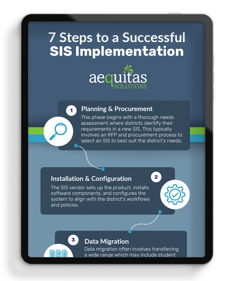 sis implementation infographic