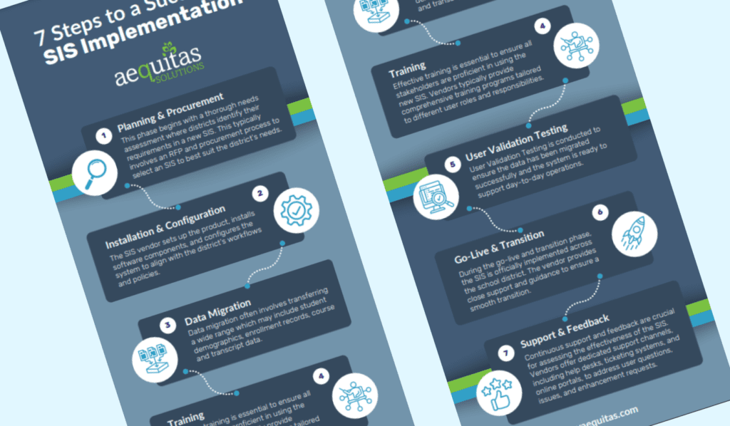 sis implementation graphic